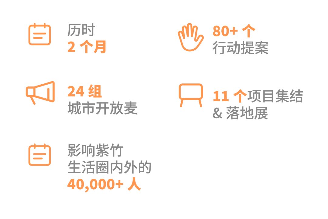 打开城市想象力，一起向未来｜第二季紫竹可持续行动回顾